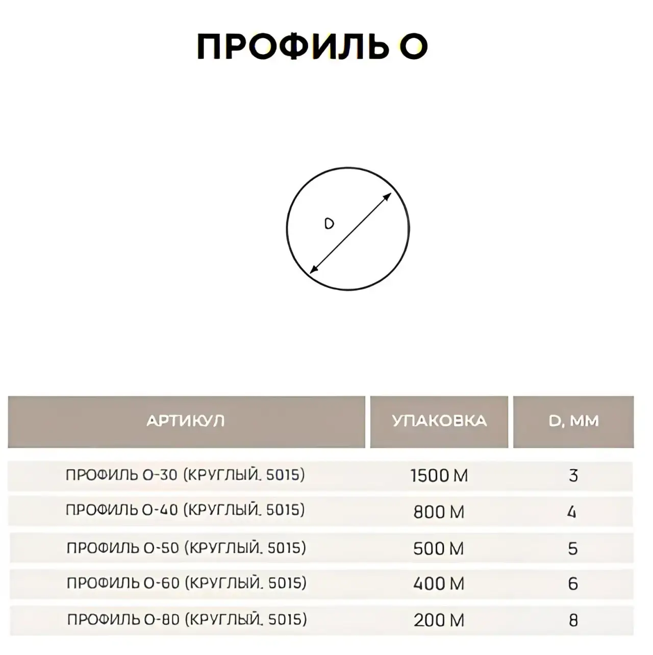 Профиль О-50 (круглый, 5015)
