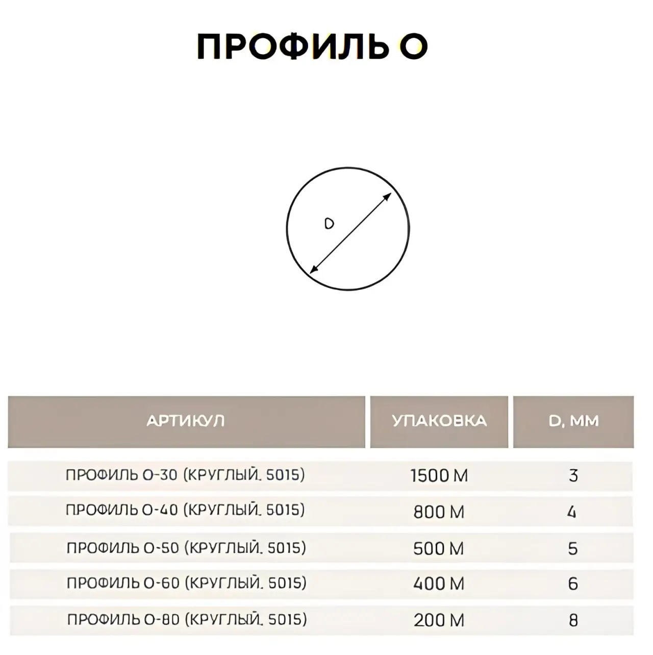 Профиль круглый пластиковый d=80mm